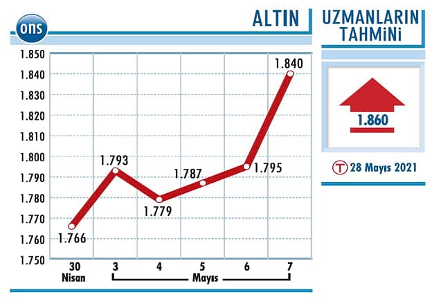 Pozitif seyir sürüyor-1