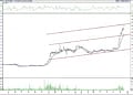 BIST 100 hisselerinin teknik analizi (16.12.2021)-6
