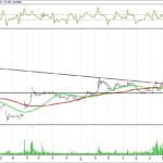 BIST 100 hisselerinin teknik analizi (27.8.2017)-13