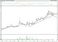 BIST 100 hisselerinin teknik analizi (09.10.2021)-12