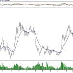 BIST 100 hisselerinin teknik analizi (25.8.2019)-9