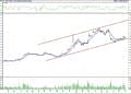 BIST 100 hisselerinin teknik analizi (2.9.2022)-7