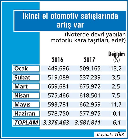 Otoda ikinci elde canlılık sürüyor-1