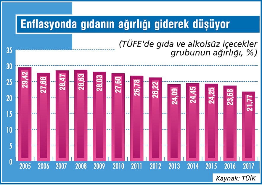 Sepetteki değişim enflasyonu nasıl etkiler?-2