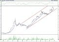 BIST 100 hisselerinin teknik analizi (27.8.2022)-13