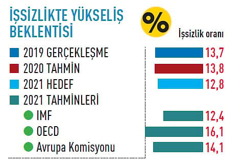 2021'de Ekonomide Neler Olacak?-1