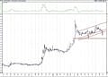 BIST 100 hisselerinin teknik analizi (5.3.2021)-11