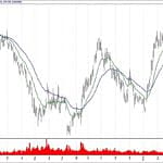 BIST 100 hisselerinin teknik analizi (21.4.2019)-8