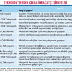 Teknoparkın ihracatçı yıldızları-0