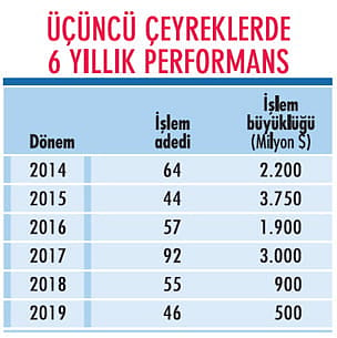 500 milyon dolara 46 şirket satıldı-2
