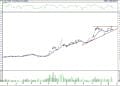 BIST 100 hisselerinin teknik analizi (18.06.2022)-8