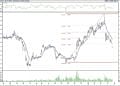 BIST 100 hisselerinin teknik analizi (23.4.2021)-13