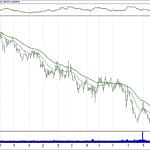BIST 100 hisselerinin teknik analizi (3.2.2019)-15