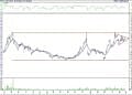 BIST 100 hisselerinin teknik analizi (27.5.2022)-3