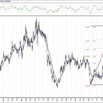 BIST 100 hisselerinin teknik analizi (22.3.2020)-4