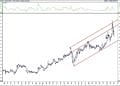 BIST 100 hisselerinin teknik analizi (5.3.2021)-9