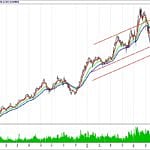 BİST 100 hisselerinin teknik analizi (19.8.2018)-8