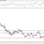 BIST 100 hisselerinin teknik analizi (25.9.2020)-8