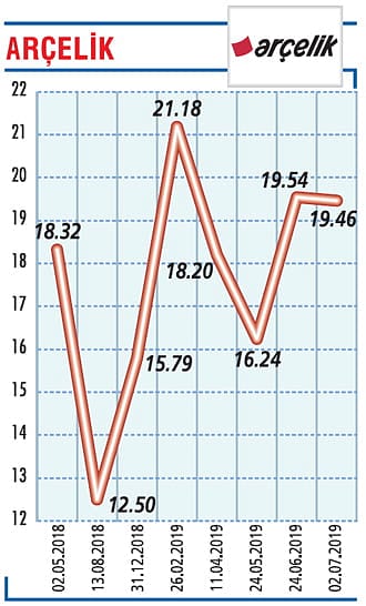 Ciroda yüzde 25-30 büyüme bekliyoruz-0