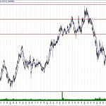 BIST 100 hisselerinin teknik analizi (24.2.2019)-8