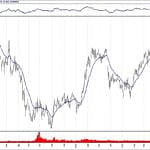 BIST 100 hisselerinin teknik analizi (29.9.2019)-15