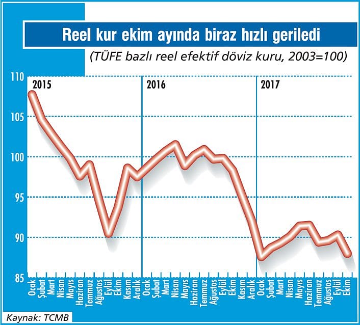 TL’nin değeri yine dibe gidiyor-1