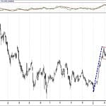 BIST 100 hisselerinin teknik analizi (17.3.2019)-0