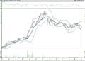 BIST 100 hisselerinin teknik analizi (3.9.2021)-1