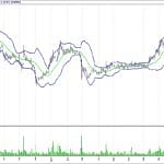 BIST 100 hisselerinin teknik analizi (01.10.2017)-5