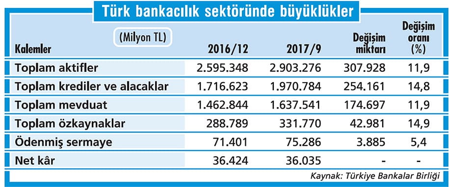 Kredi büyümesinde yavaşlama bekleniyor-1