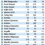 2018 ilk çeyrekte kârlar nasıl gelir?-0