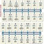 2018’in veri takvimi piyasaları nasıl etkiler?-0
