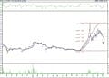 BIST 100 hisselerinin teknik analizi (12.3.2022)-12