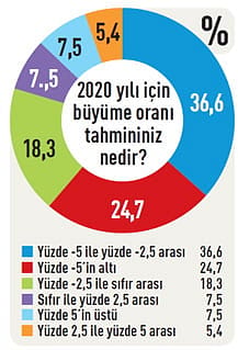 CEO'lar ne diyor?-0