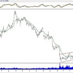 BIST 100 hisselerinin teknik analizi (9.12.2018)-6