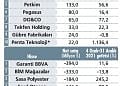 Yabancı, ekonomide denge olmasını bekliyor-1