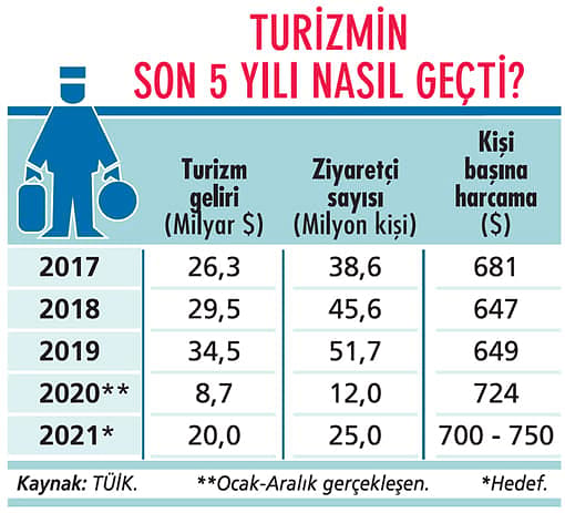 Turizmde tehditler ve fırsatlar neler olacak?-0