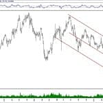 BIST 100 hisselerinin teknik analizi (21.4.2019)-15