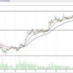BIST 100 hisselerinin teknik analizi (30.7.2017)-5