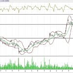 BİST 100 hisselerinin teknik analizi (29.10.2017)-14
