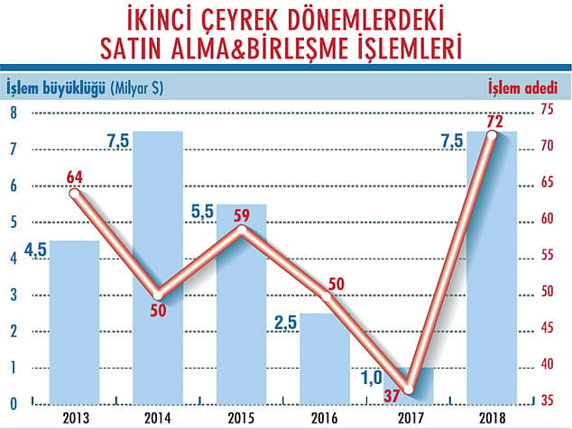 Satın alma işlemleri ikinci çeyrekte coştu-4