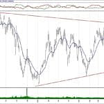 BIST 100 hisselerinin teknik analizi (8.9.2019)-13