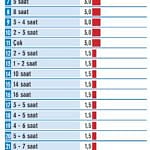 Türkiye’nin CEO’ları ne kadar dijital?-1