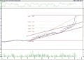 BIST 100 hisselerinin teknik analizi (10.6.2022)-2