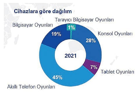 Oyun sektörünün yarattığı fırsatlar-3