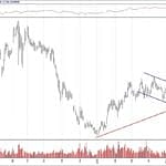 BIST 100 hisselerinin teknik analizi (16.6.2019)-6