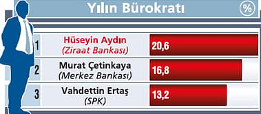 Zirvedeki liderler-10