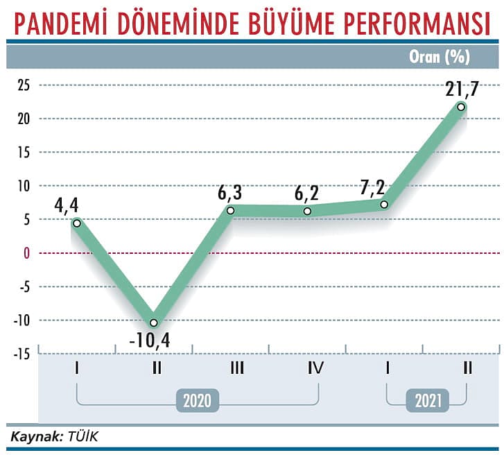 21 yılın en büyük büyümesi-1