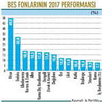 Piyasanın 2018 Hesapları-1