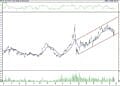 BIST 100 hisselerinin teknik analizi (27.5.2022)-2